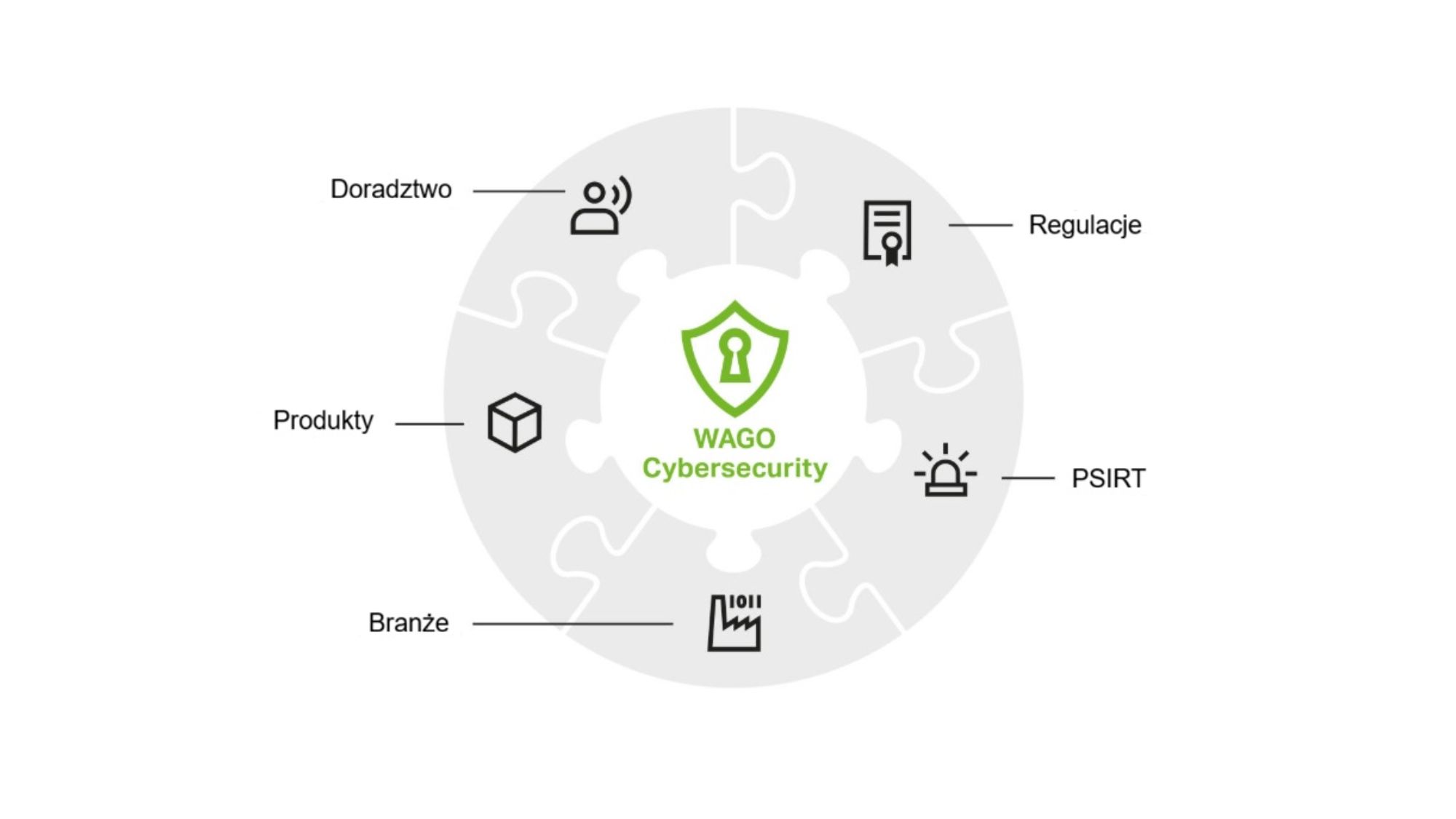 pl_cybersecurity_wago_diagram_2000x1125px.jpg
