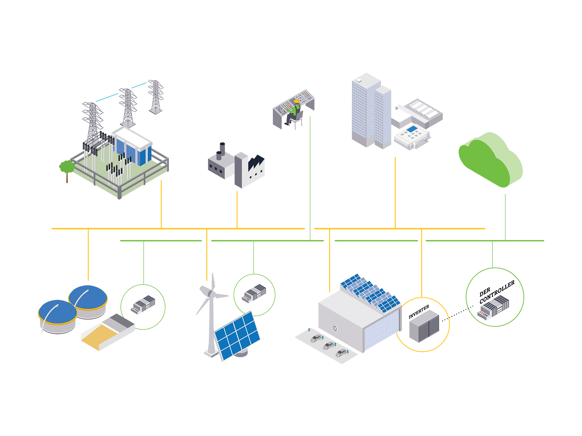 Energy_DER_Thought_Leadership_Container_Image_(2000 x 1500)_v2