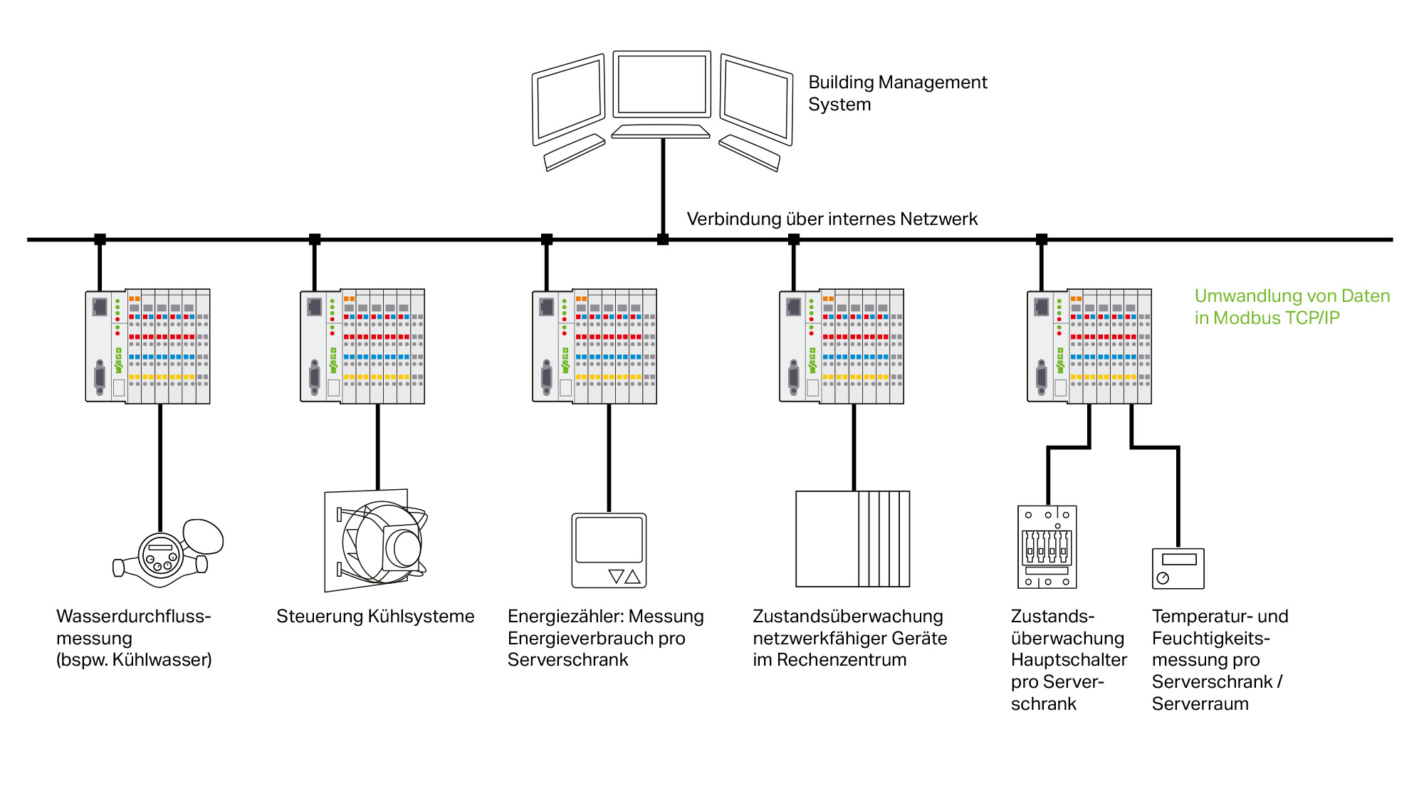 MM-494747_data-center_control-solutions_ebook4_2000x1125