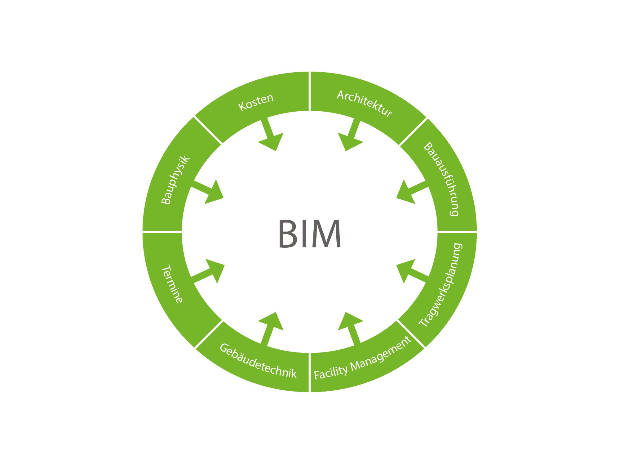 bim_grafik_tr_2000x1500.jpg