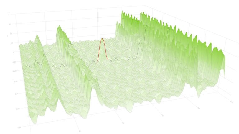 MM-4961_Analytics_Demonstrator_Screenshot_2_2000x1125.jpg