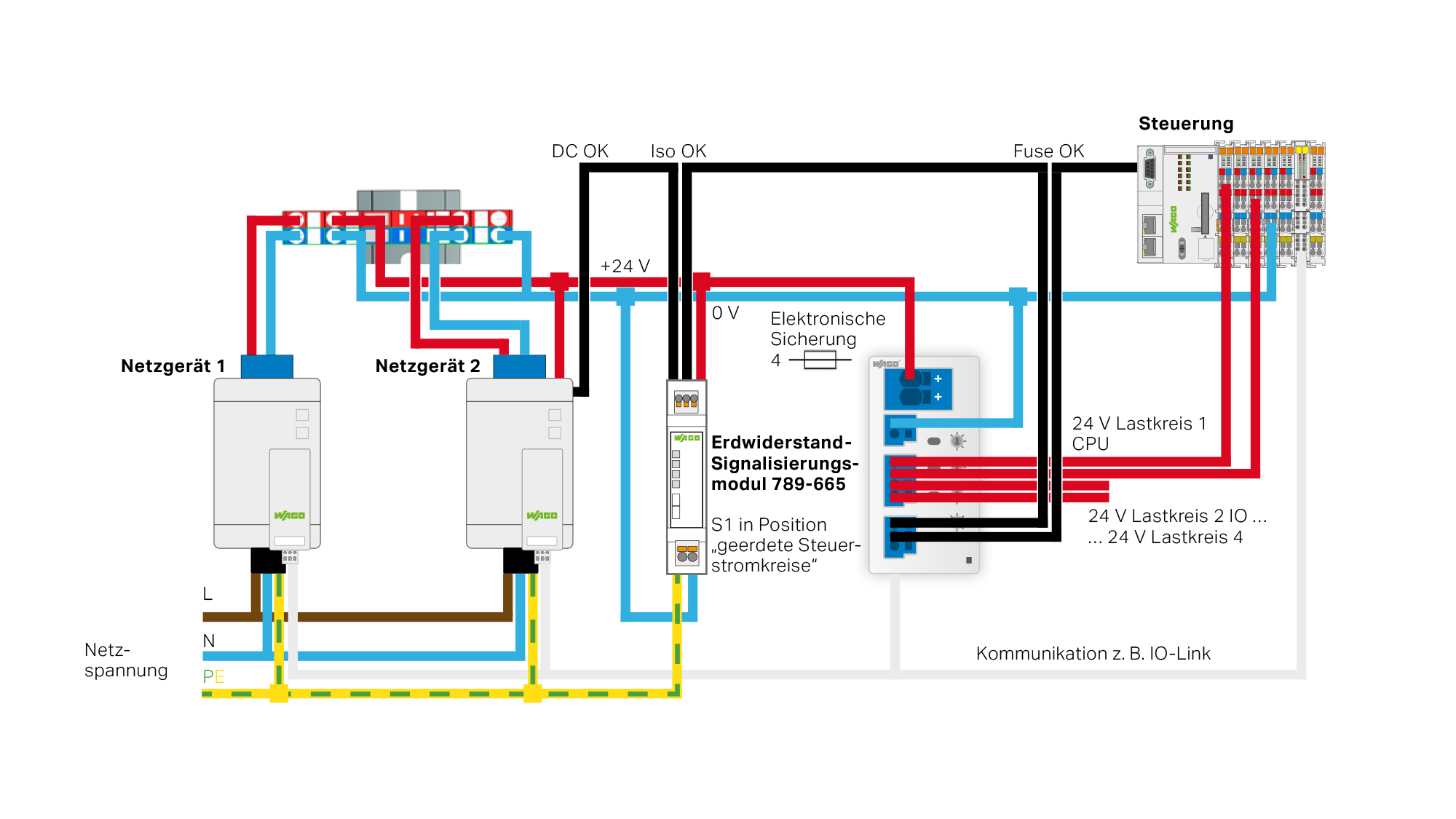 MM-42828_website_ground-resistance-signaling-module_application_2_2000x666