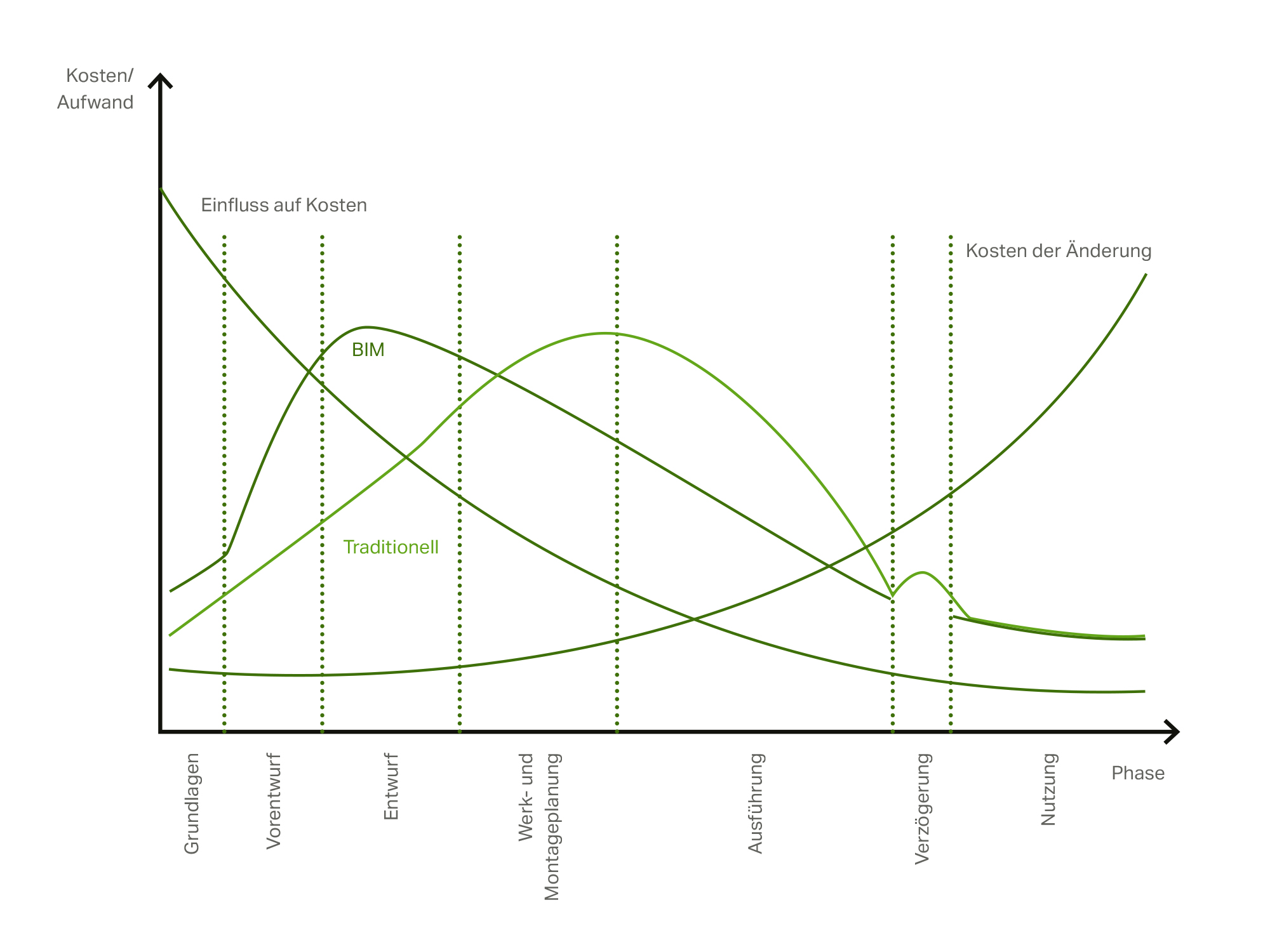 bim_grafik_tr_aufwandsverschiebung_2000x1500_2.jpg
