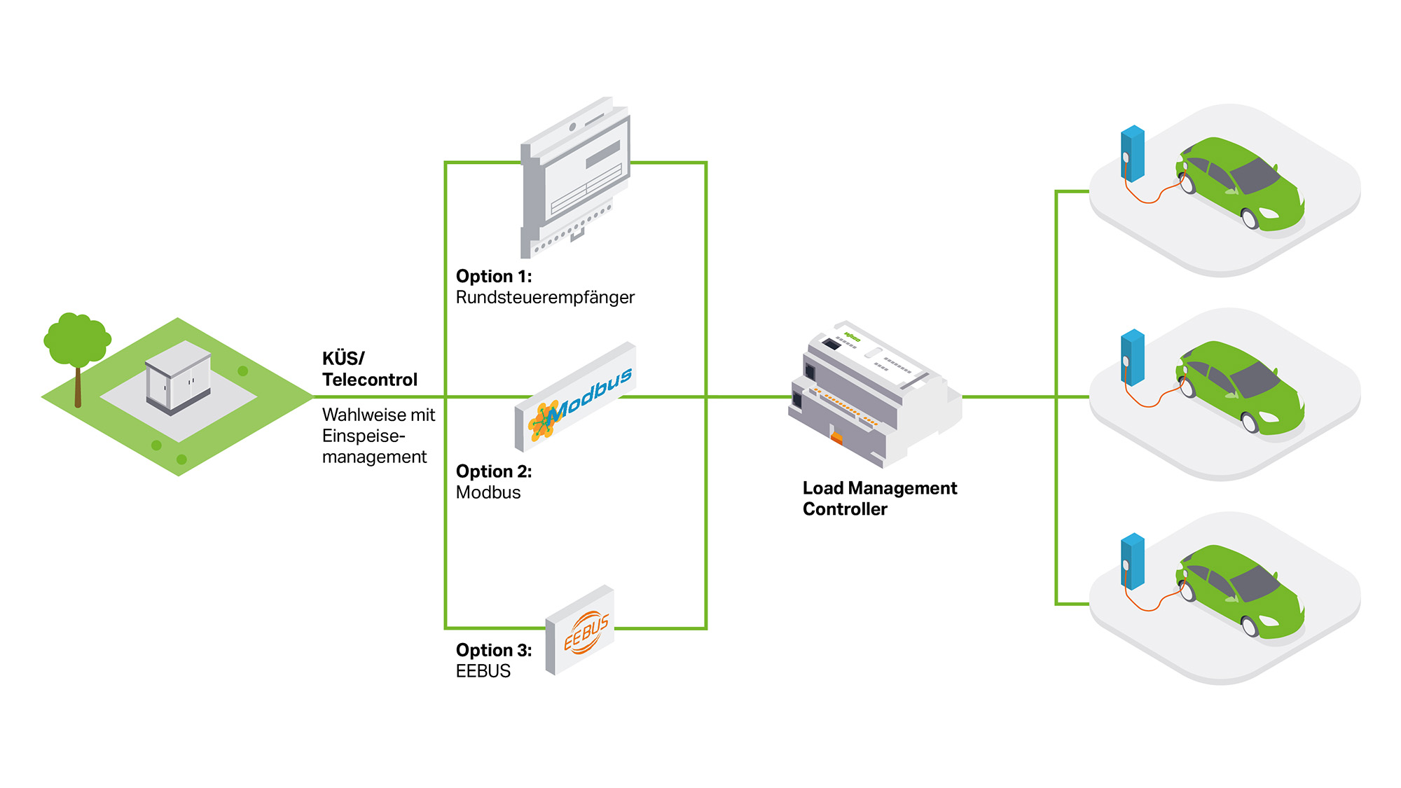 MM-516022_iso_graphic_§14a-EnWGxLoad_Management_2000x1125.jpg
