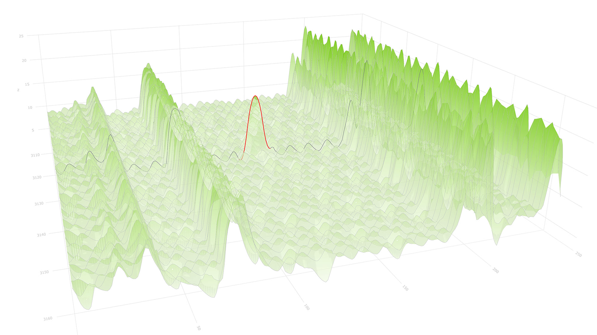 MM-4961_Analytics_Demonstrator_Screenshot_2_2000x1125.jpg