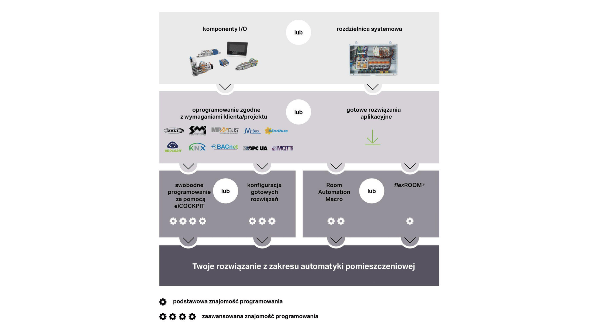 Raumautomation_website_2000x1125