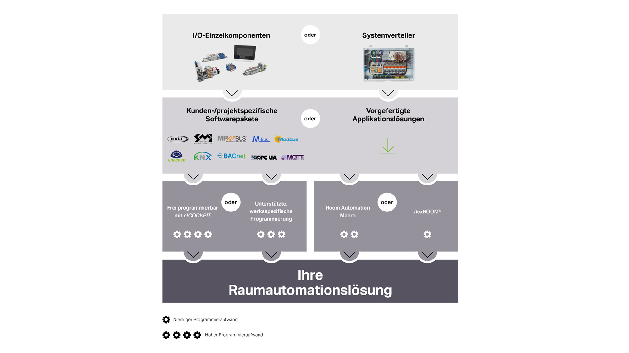Raumautomation_website_2000x1125