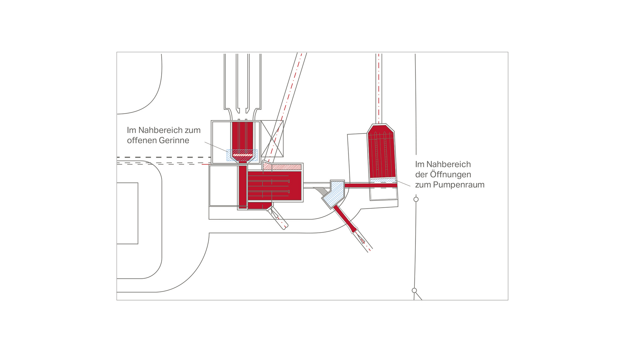 process_grafik_Explosionsschutz_Abwasseranlagen_3_2000x1125.jpg