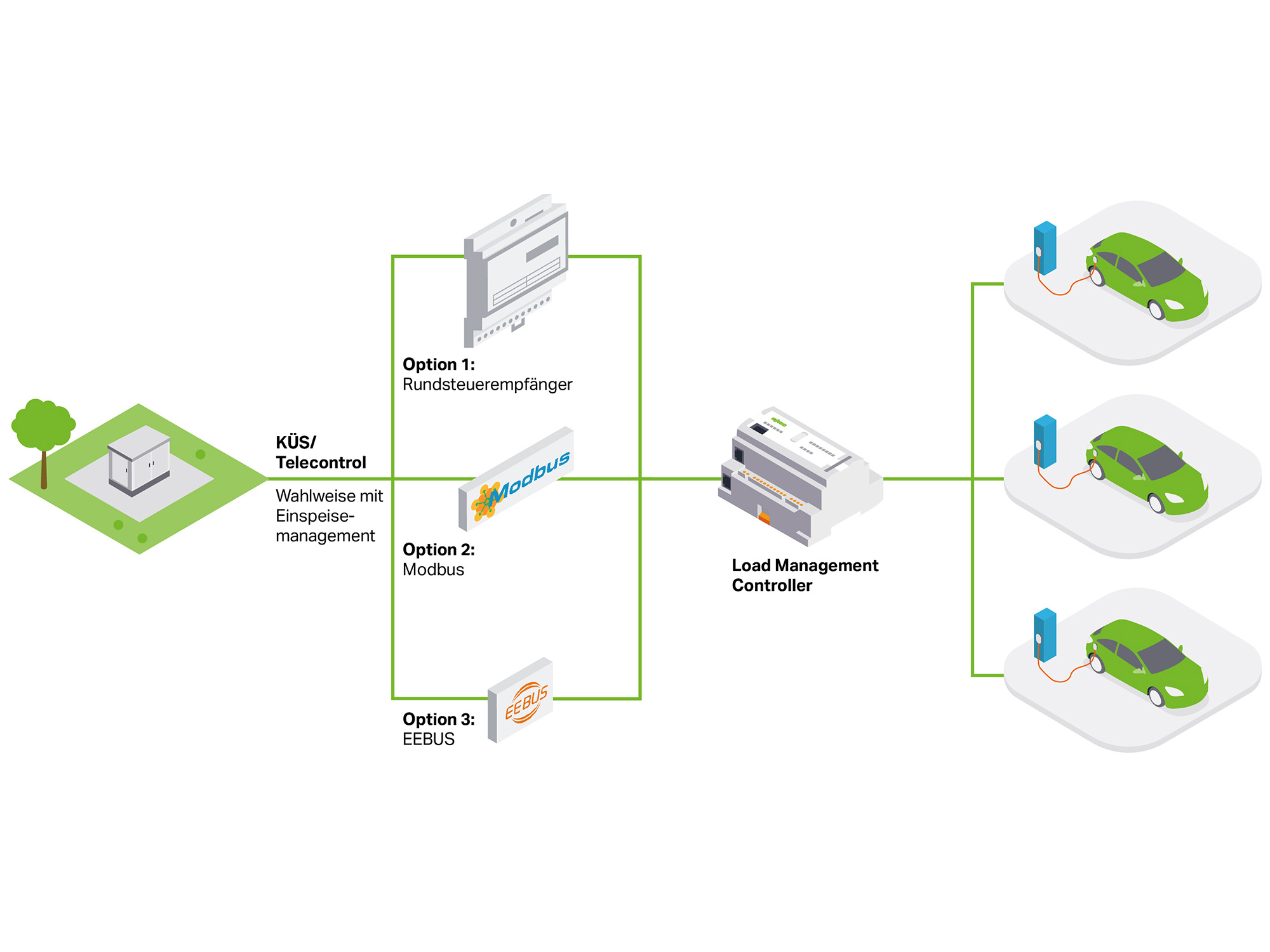 MM-516022_iso_graphic_§14a-EnWGxLoad_Management_2000x1125.jpg