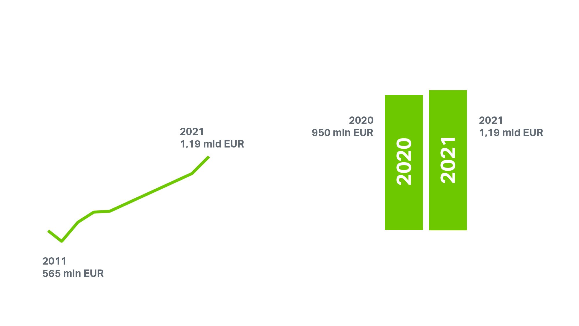 MM-34688_infographic_figures_2022_umsatz_us_2000x1125_PL.jpg
