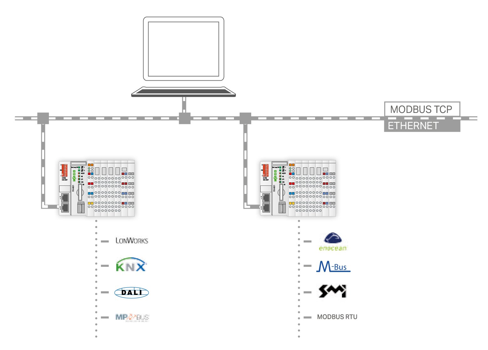 Systemgrafik_Modbus_finale.jpg