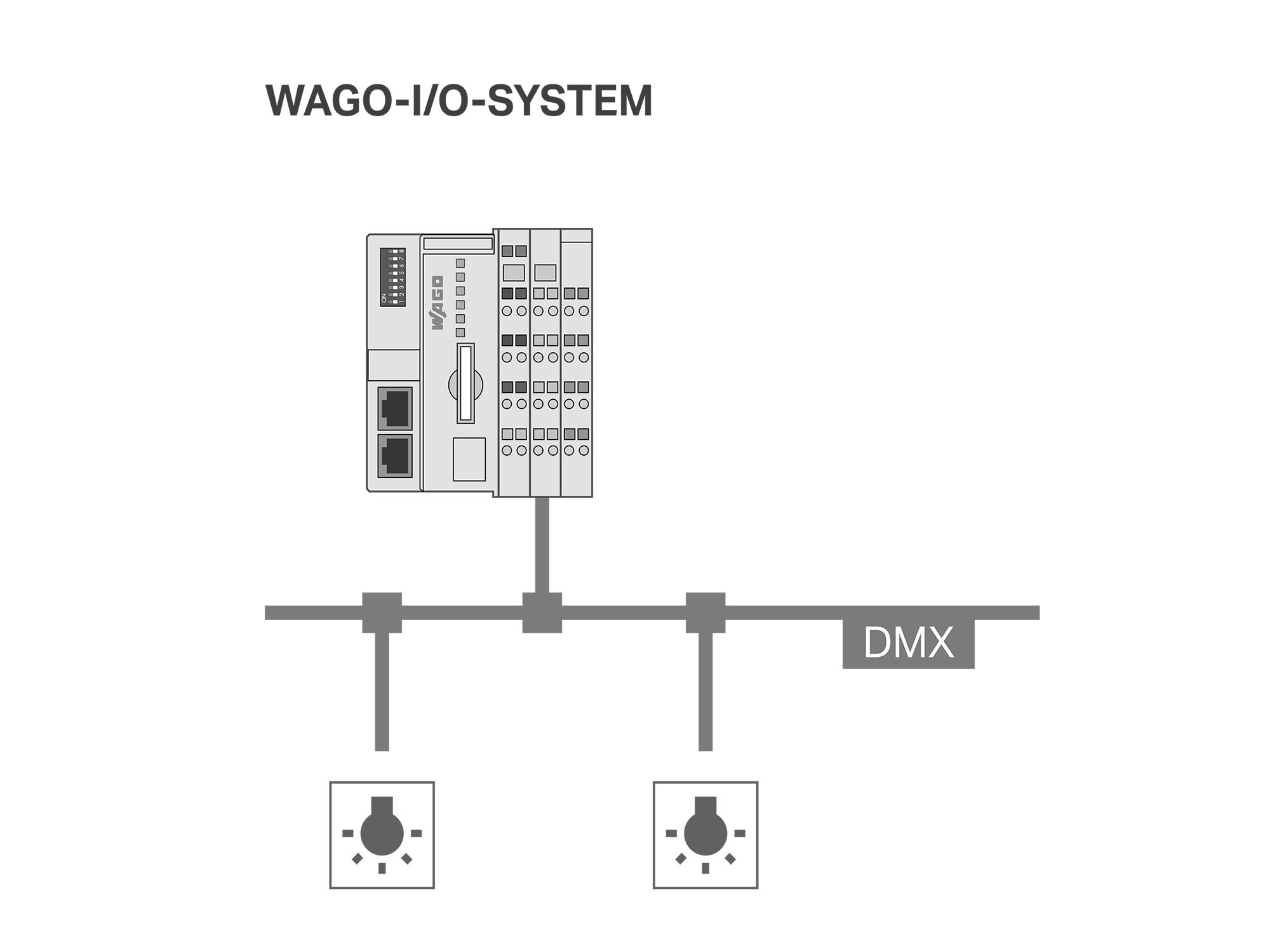 dmx_systemgrafik_170419_01_2000x1500.jpg