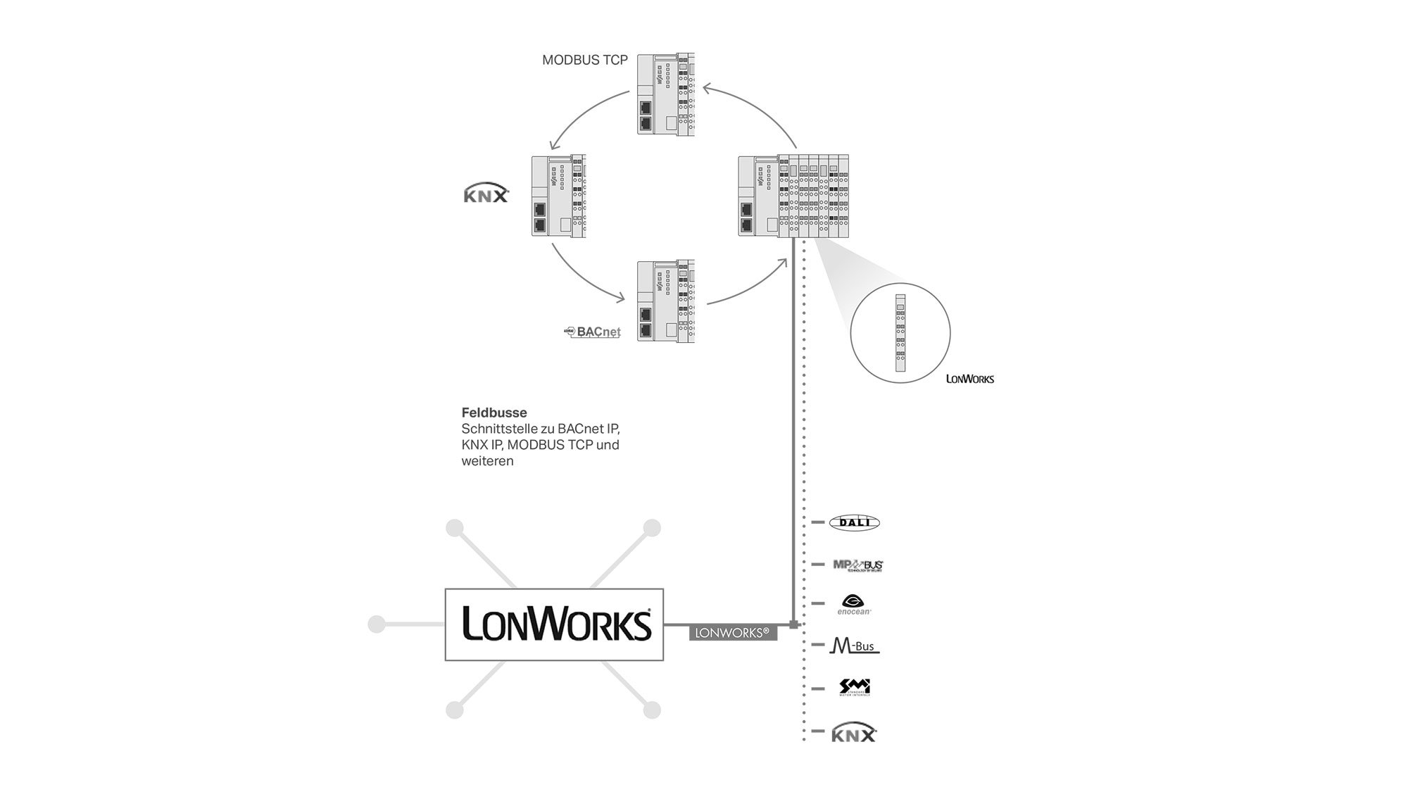 lonworks_systemgrafik_b170925_01_2000x1125.jpg