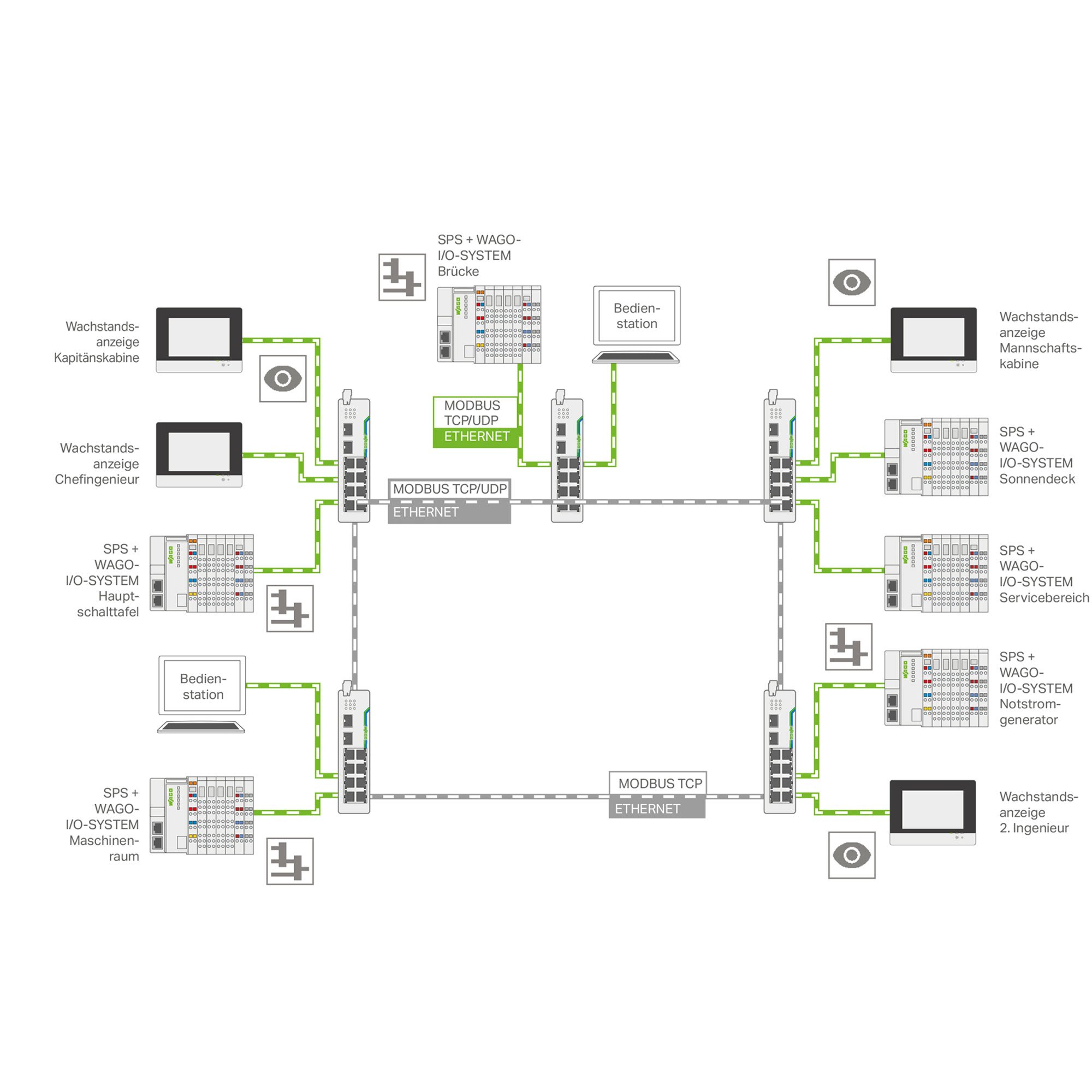 marine_grafik_topologie-alarm-und-monitoring-systems_ringnetz_2000x2000_1.jpg