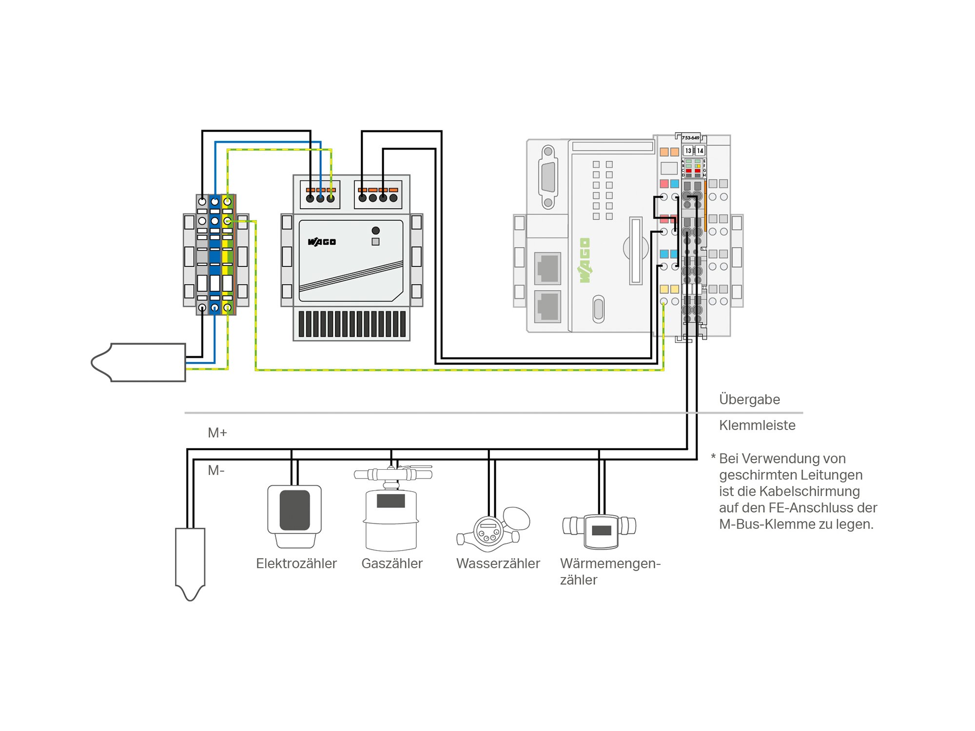 screen_systemgrafik_m-bus_2000x1500.jpg
