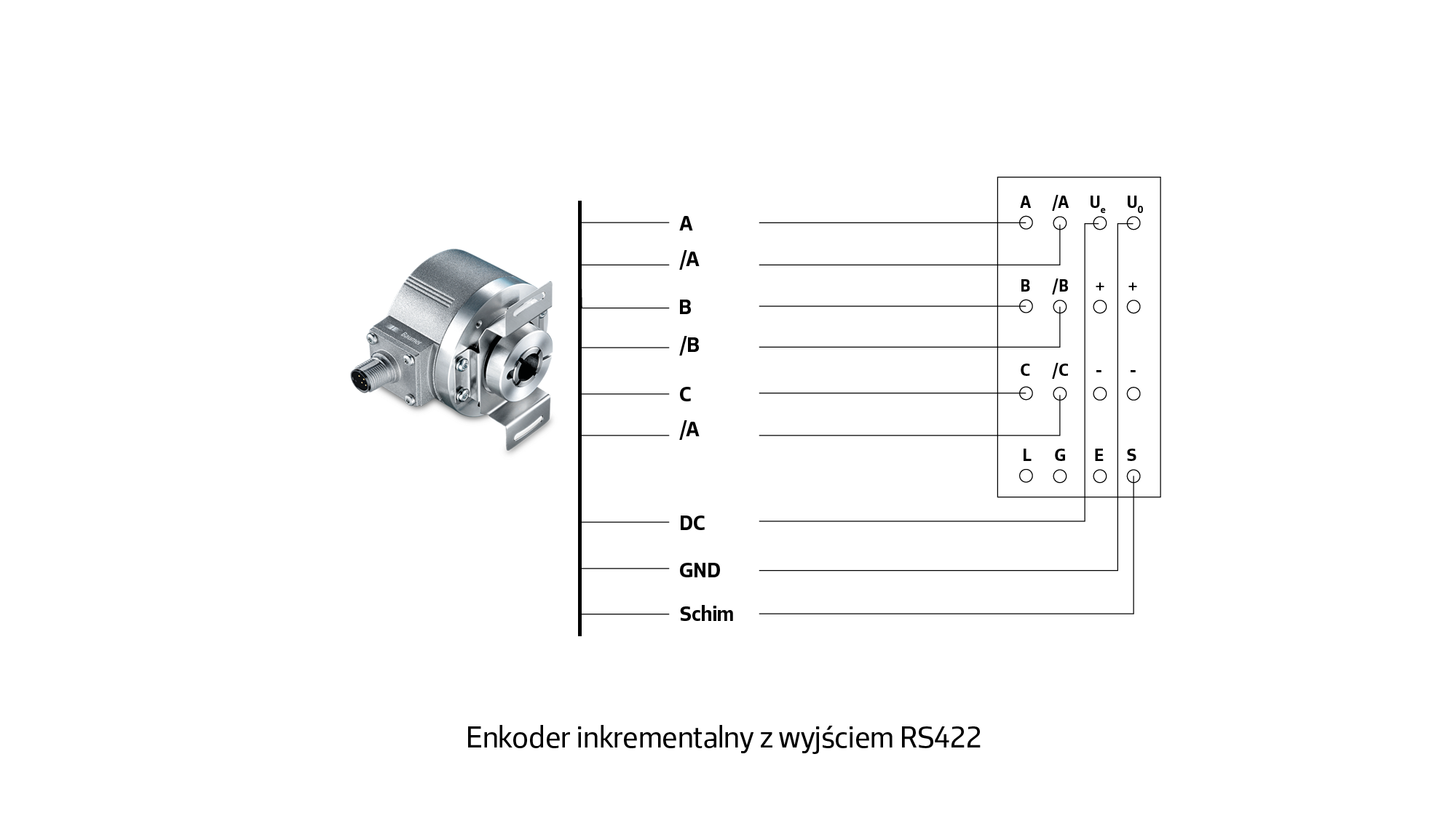 Ekonder inkrementalny z wyjściem RS422