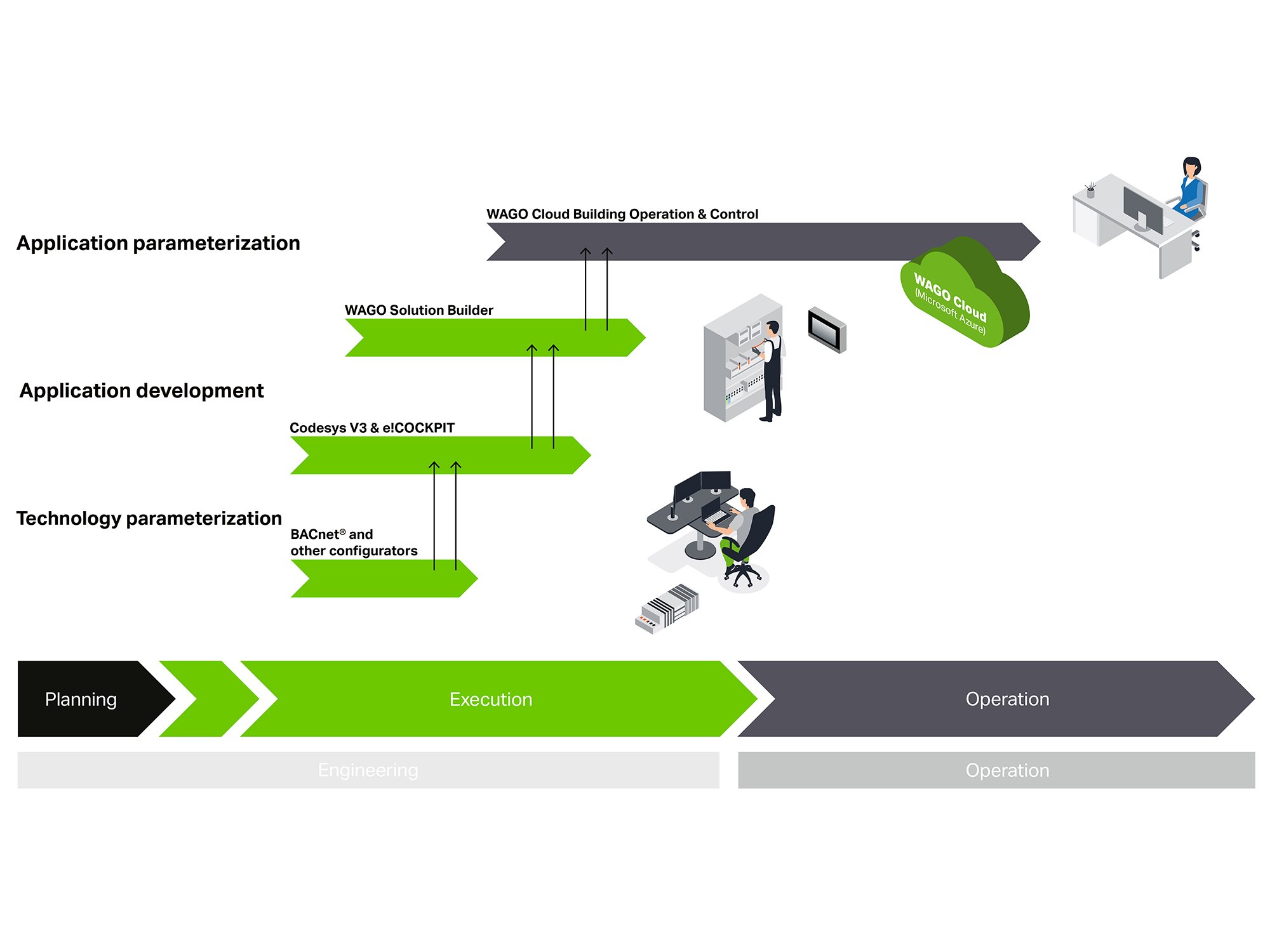 mm-172247_graphic-infografic_wago-engineering_us_2000x1500