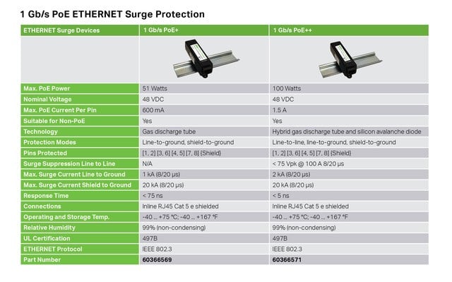 PoE_Surge_Protection.jpg