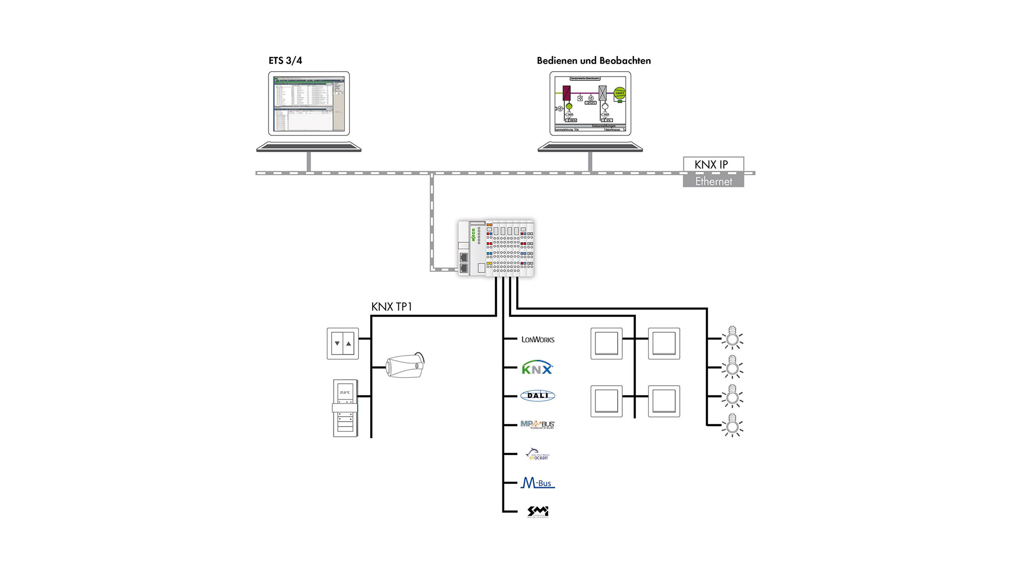 knx_systemgrafik_00267371_xx_2000x1125.jpg