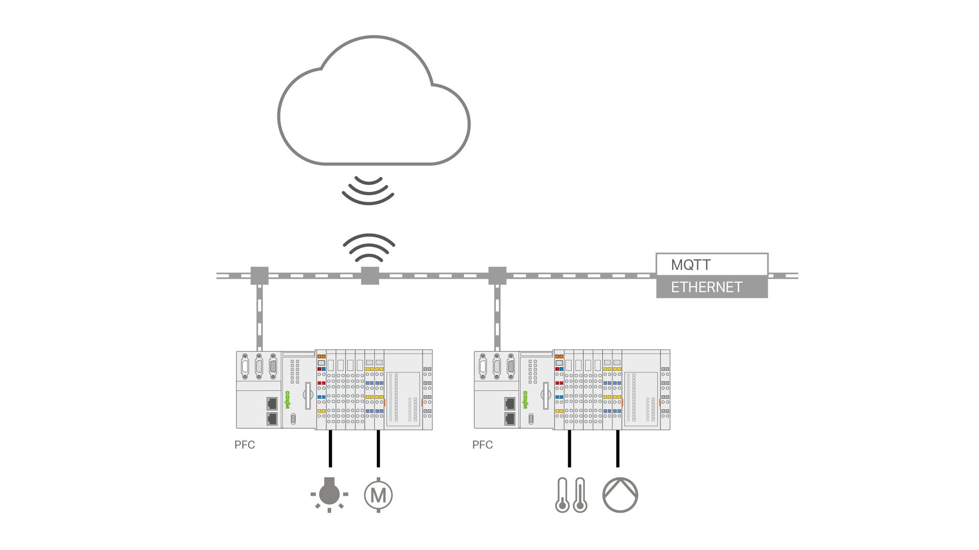 systemgrafik-mqtt_2000x1125px.jpg
