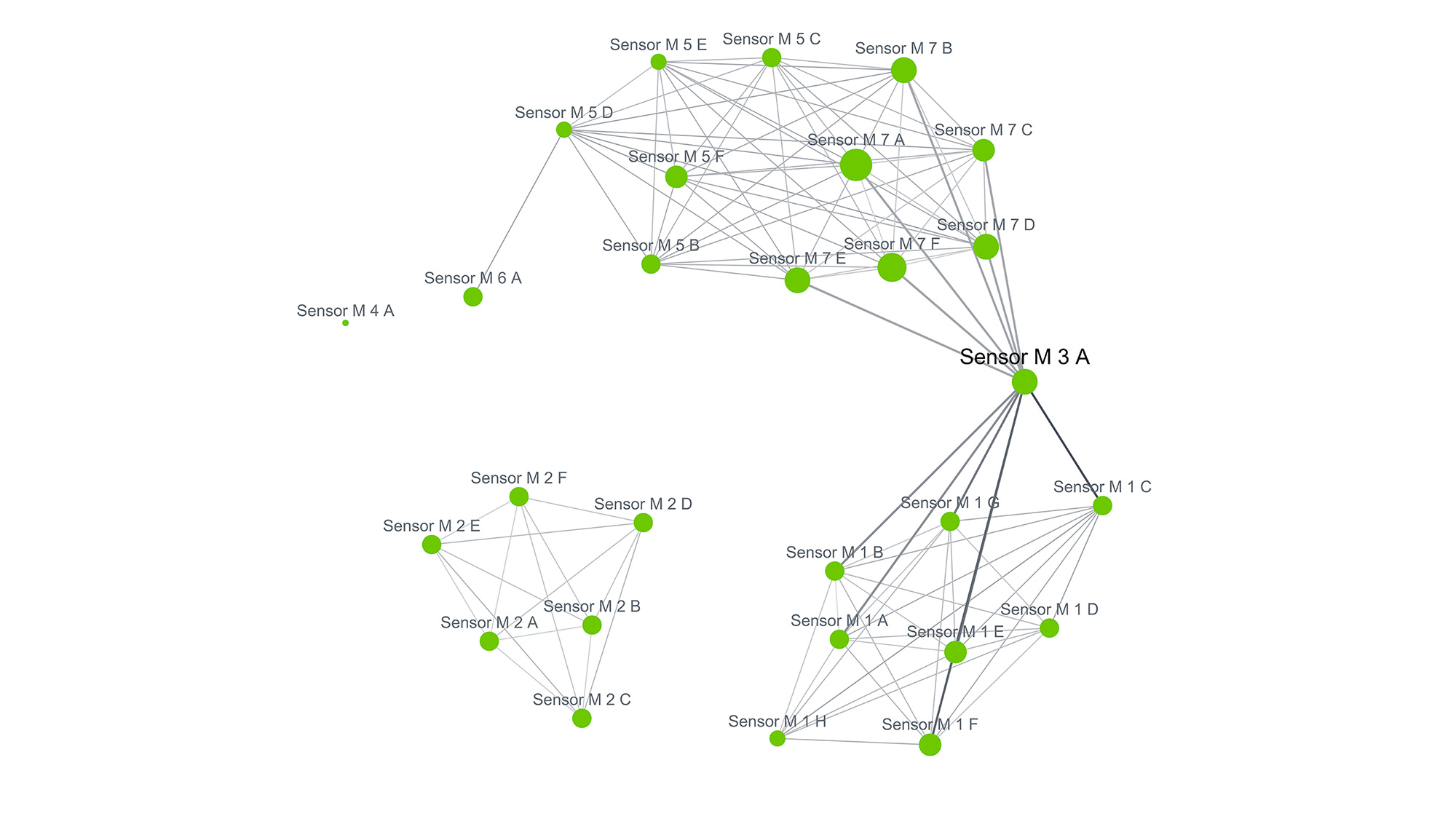 MM-4961_Analytics_Demonstrator_Screenshot_3_2000x1125.jpg