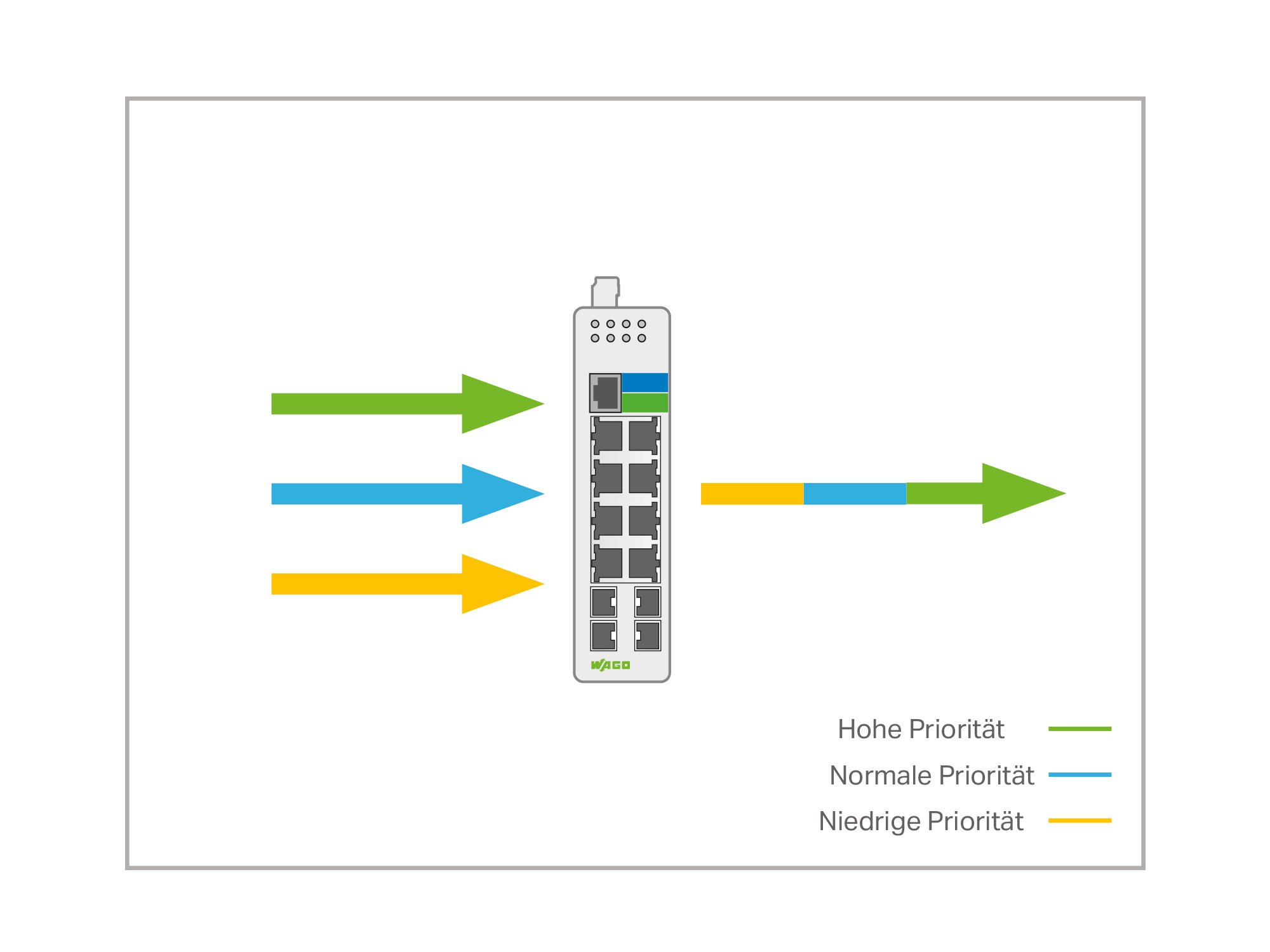 industrial-switches_grafik_performance_qos_2000x1500.jpg