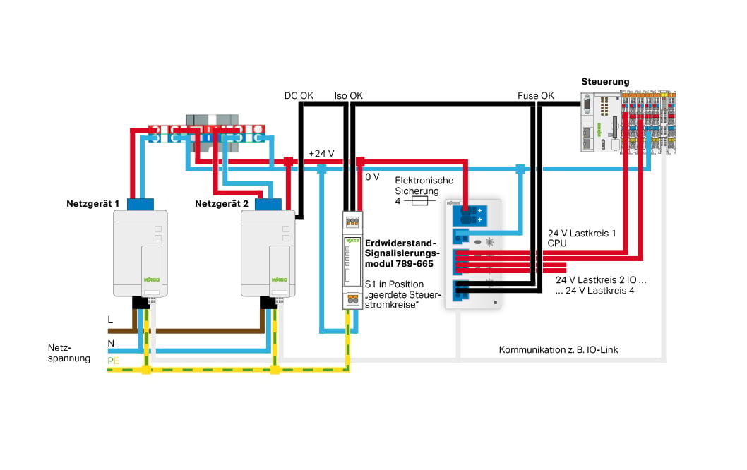 MM-42828_website_ground-resistance-signaling-module_application_2_2000x666