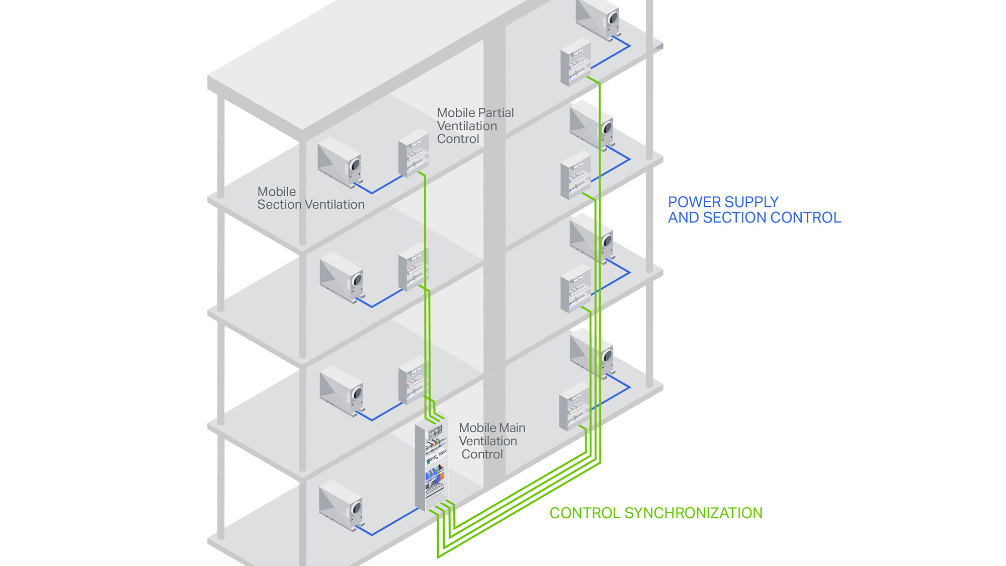 MM-22544_Illustration_Office_Building_System_Wiring_KV_us_2000x1125