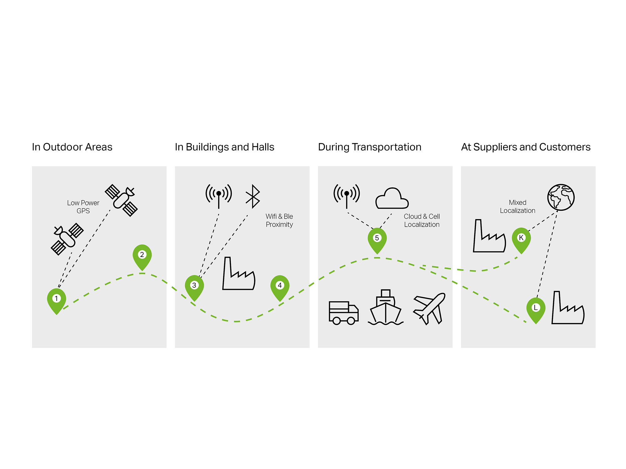 MM-334783_new-website-page_smartmakers_2000x1500