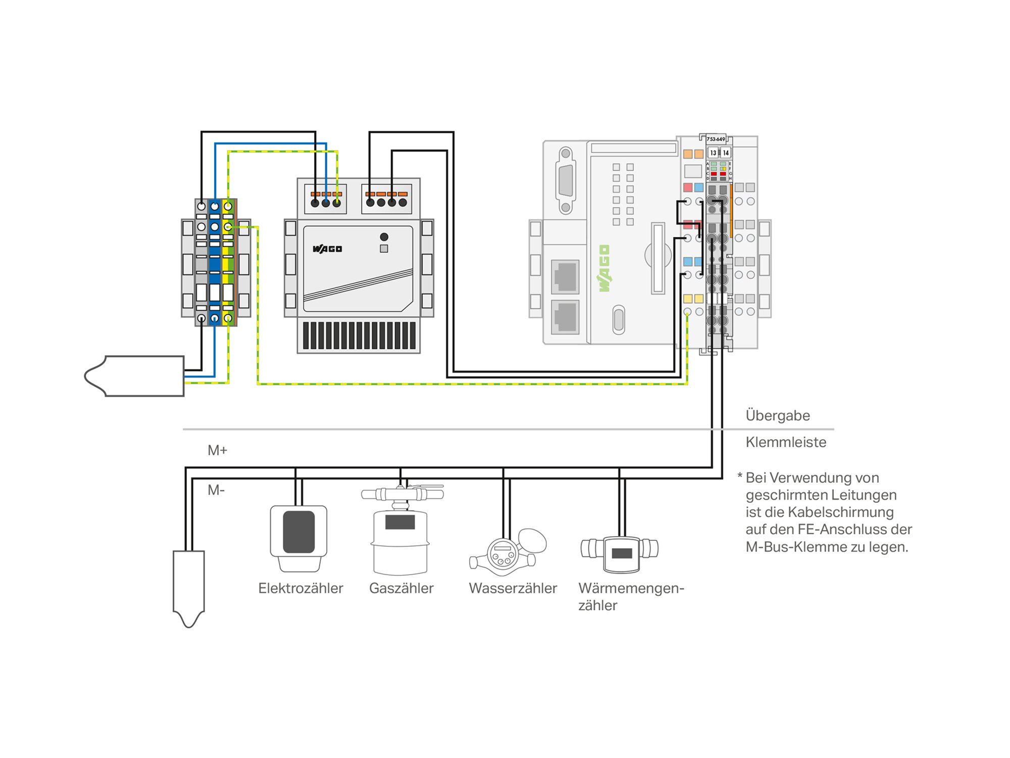 systemgrafik-m-bus_2000x1500.jpg