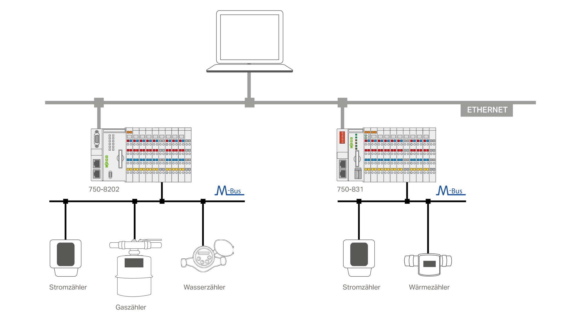 m-bus_systemgrafik_xx_170124_v2_2000x1125