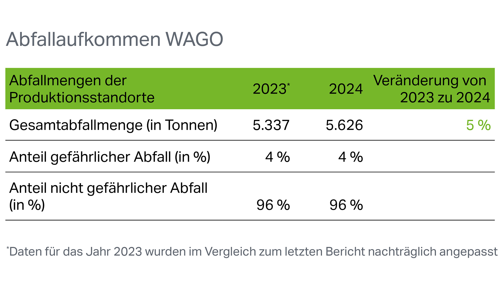 MM-565826_print_other_nachaltigkeitsbericht_tabelle_2000x1125.jpg