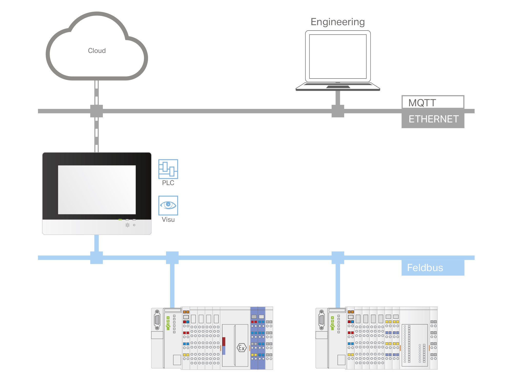 control_panel_grafik_2000_1500.jpg