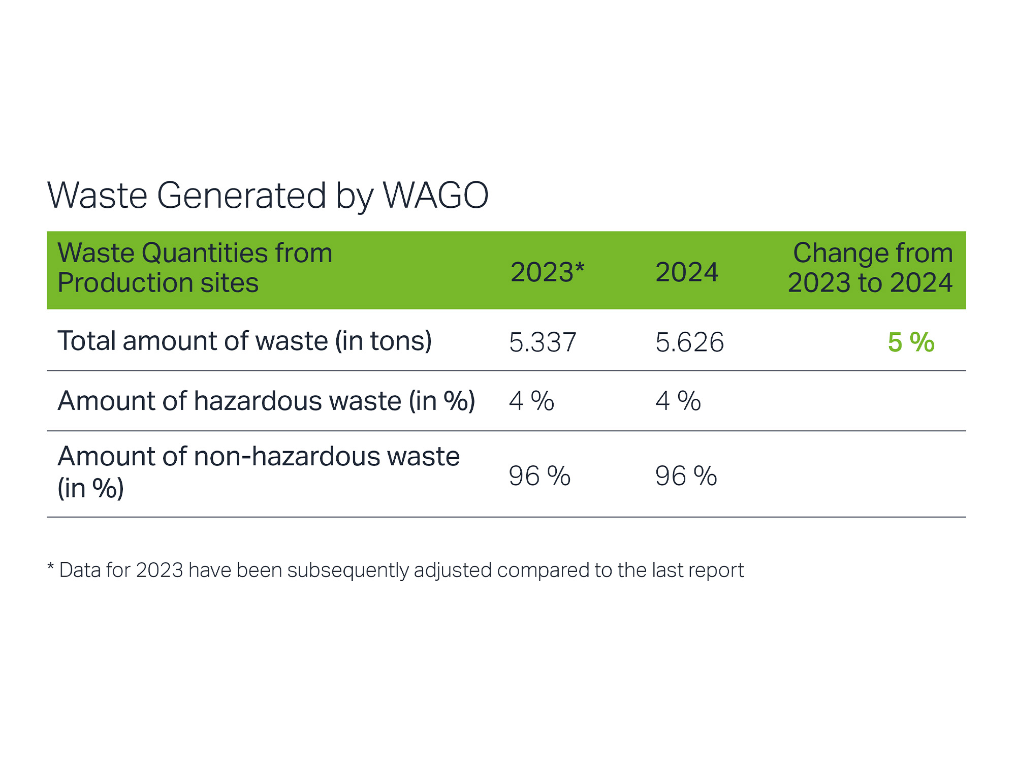 MM-569226_Grafiken-aktuell_waste-generated_EN_2000x1500