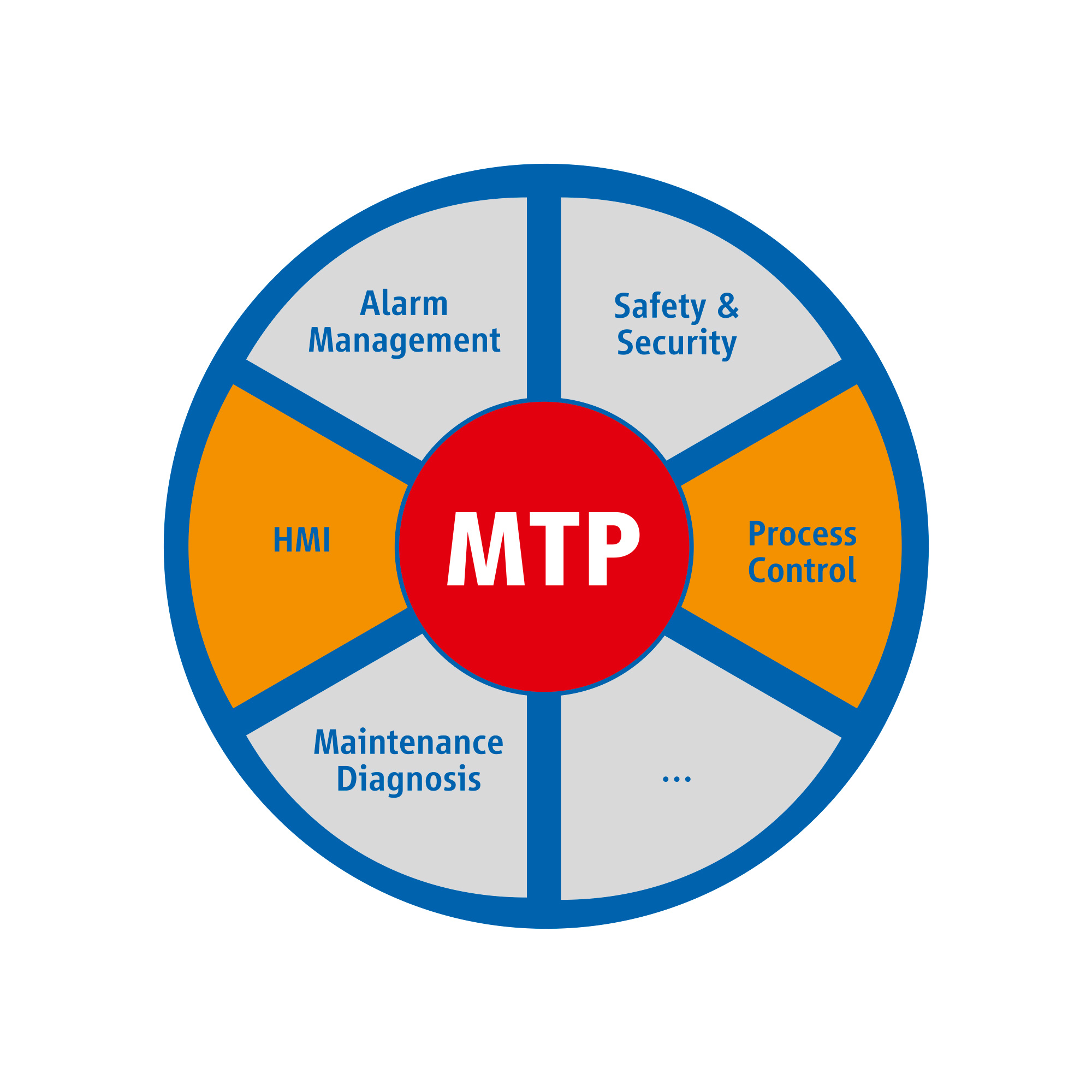 marine_loesungen_MTP_Logo_2xorange_2000x2000.jpg