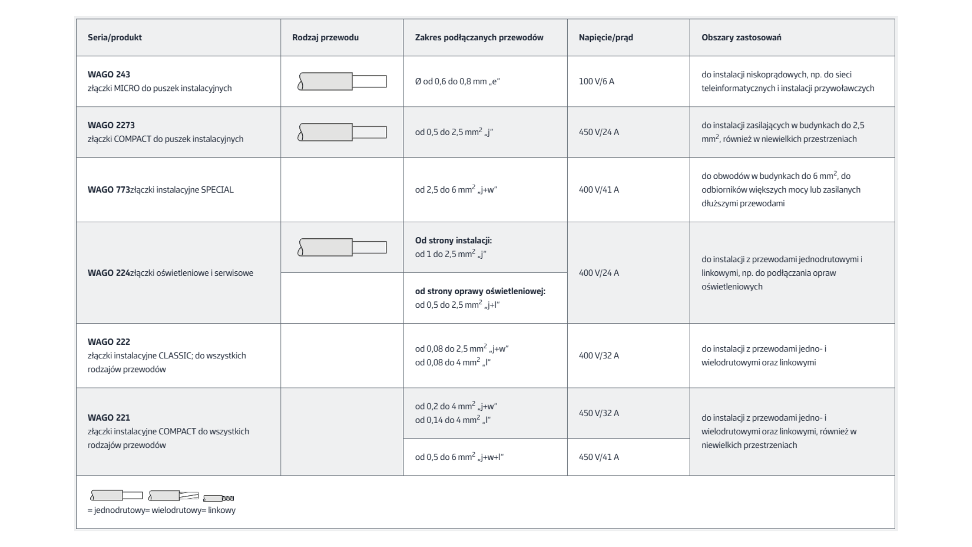 Zastosowanie_zlaczek_inst_website_2000x1125