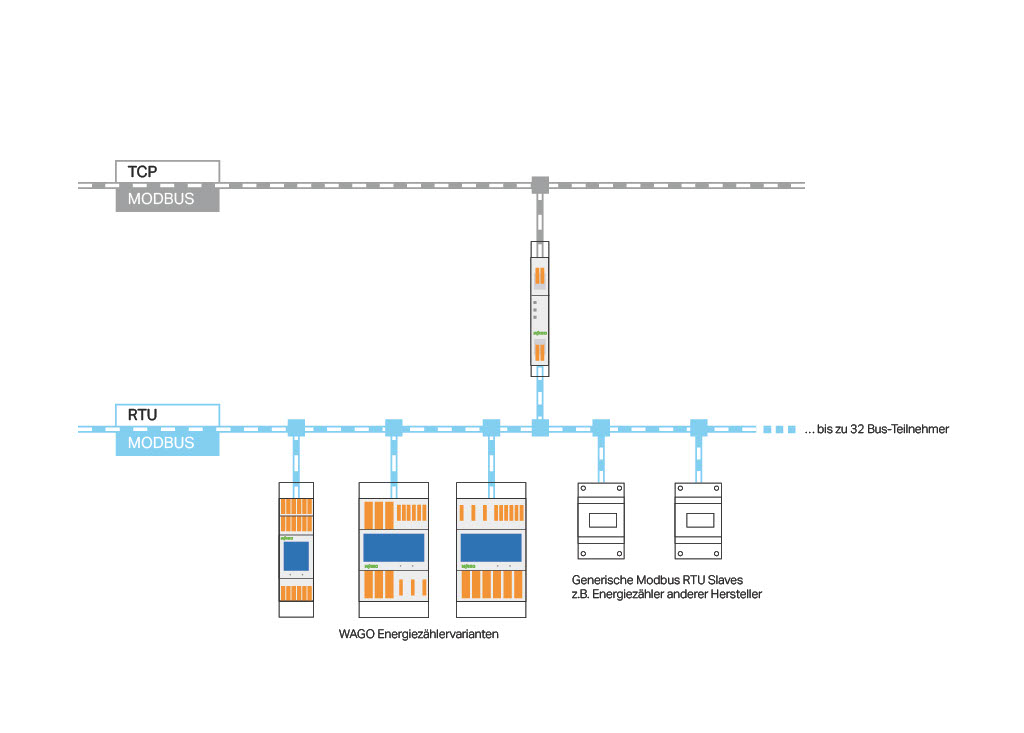 MM-447546_systemgraphik_modbus-tcp_ebook4.jpg