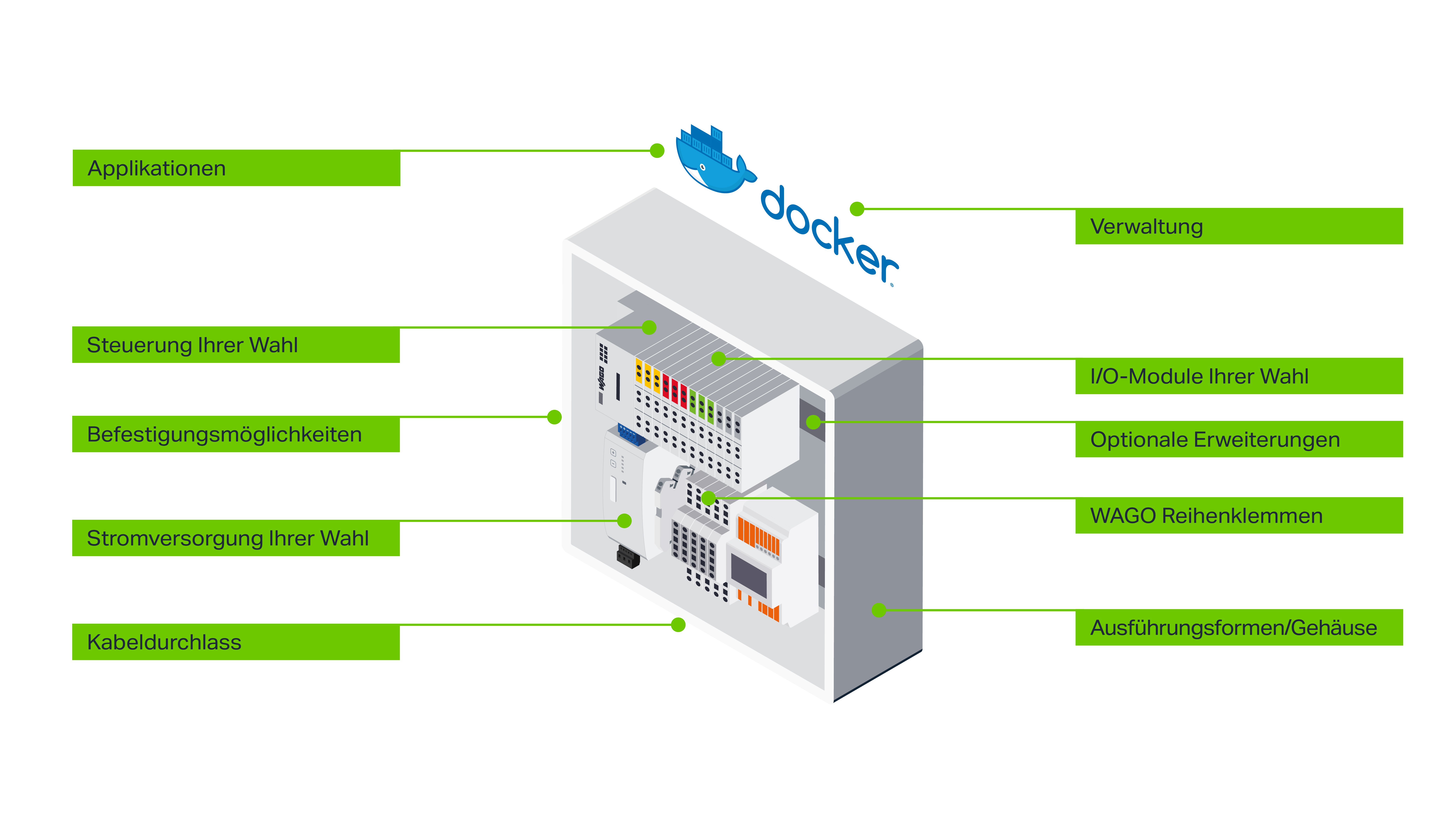 MM-561875_Graphic_IoT-Box_US_2000x1500