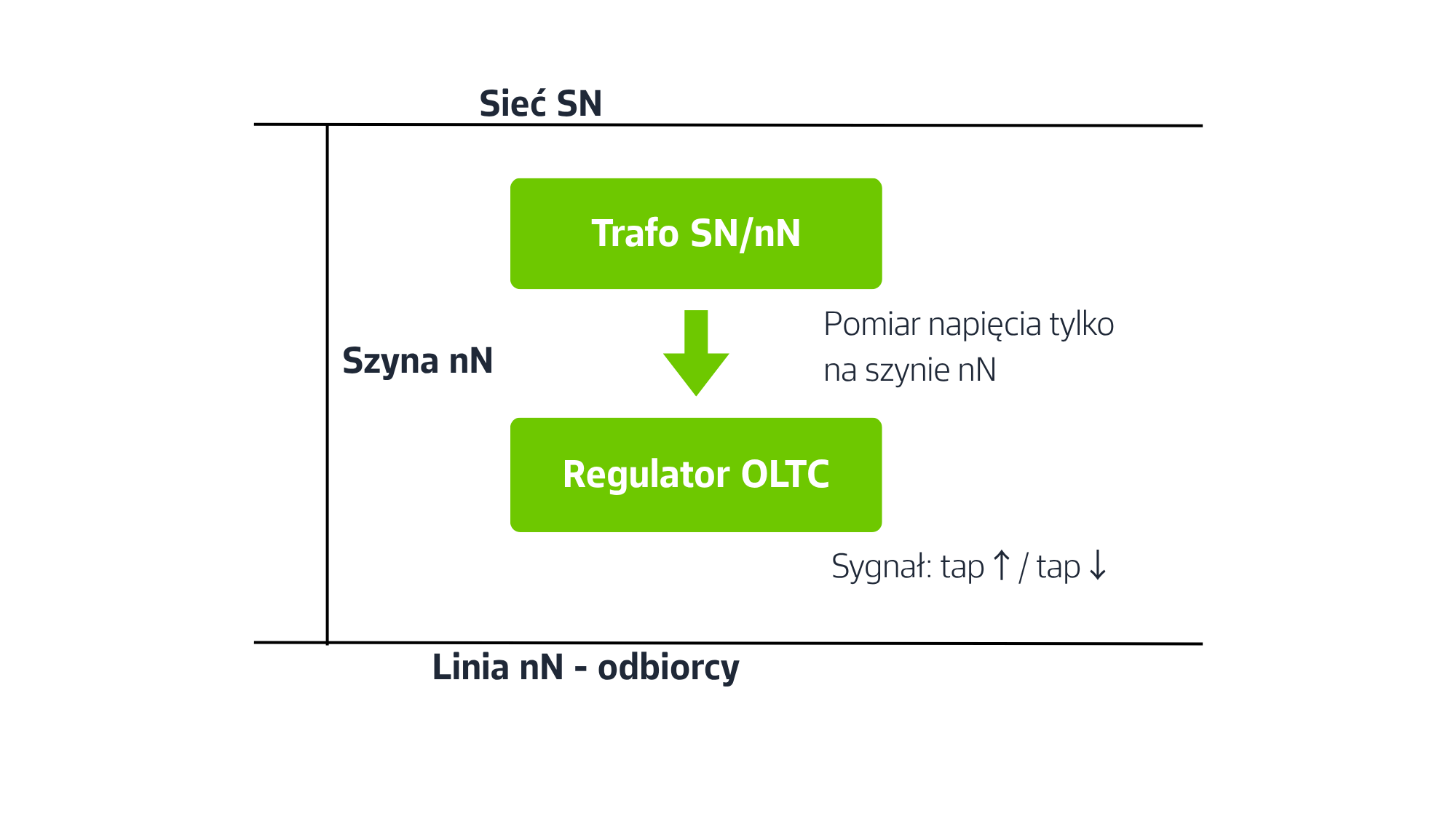 Lokalna_regulacja_AVR_2000x1125.png